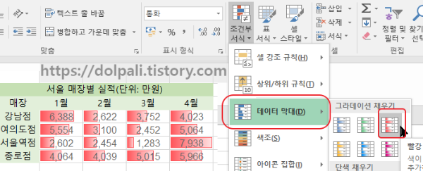 엑셀 조건부 서식(데이터 막대)
