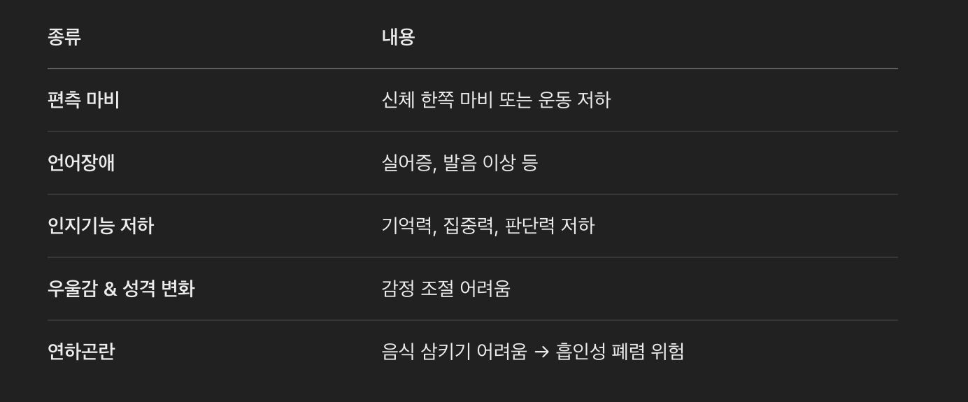 뇌졸중 후유증