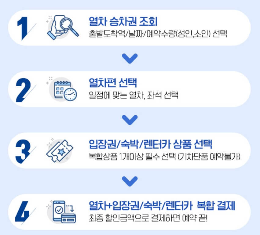 할인예약방법