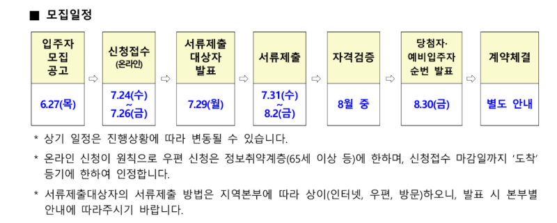 lh든든전세주택 신청방법