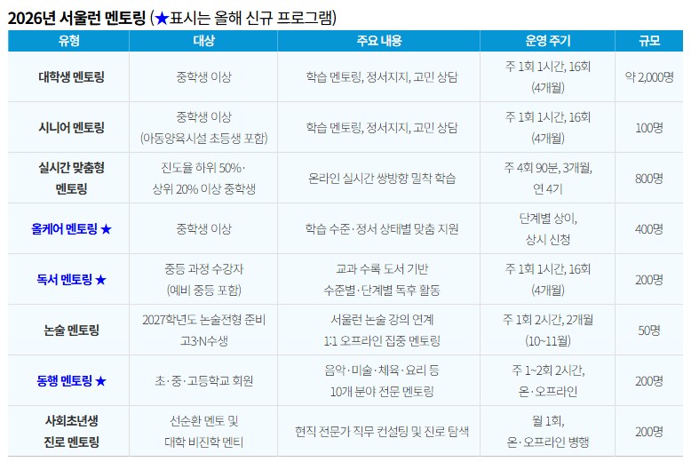 2026년 서울런 멘토링 신규프로그램 안내