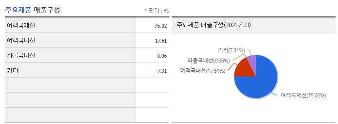 에어부산_주요제품
