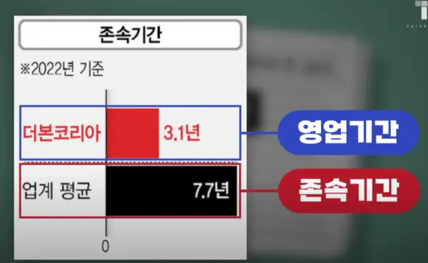 백종원