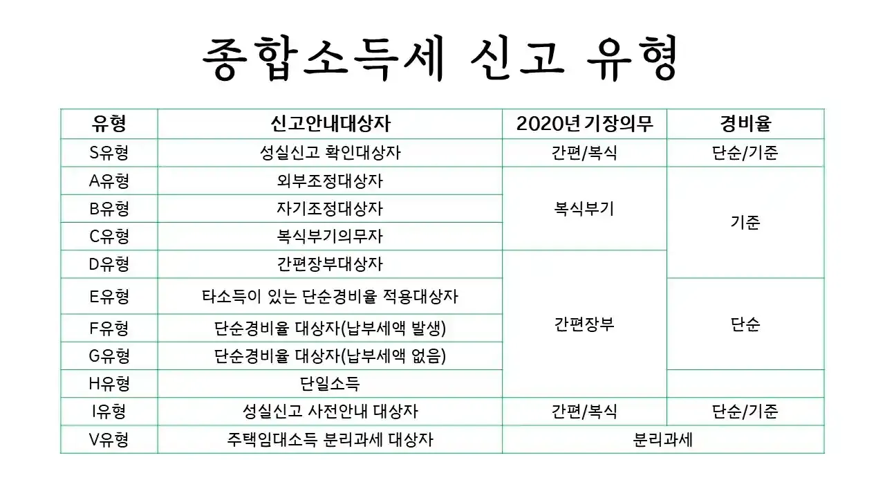종합소득세 신고대상