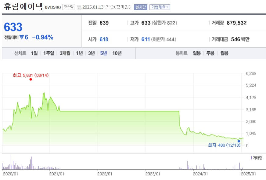 휴림에이텍 주가