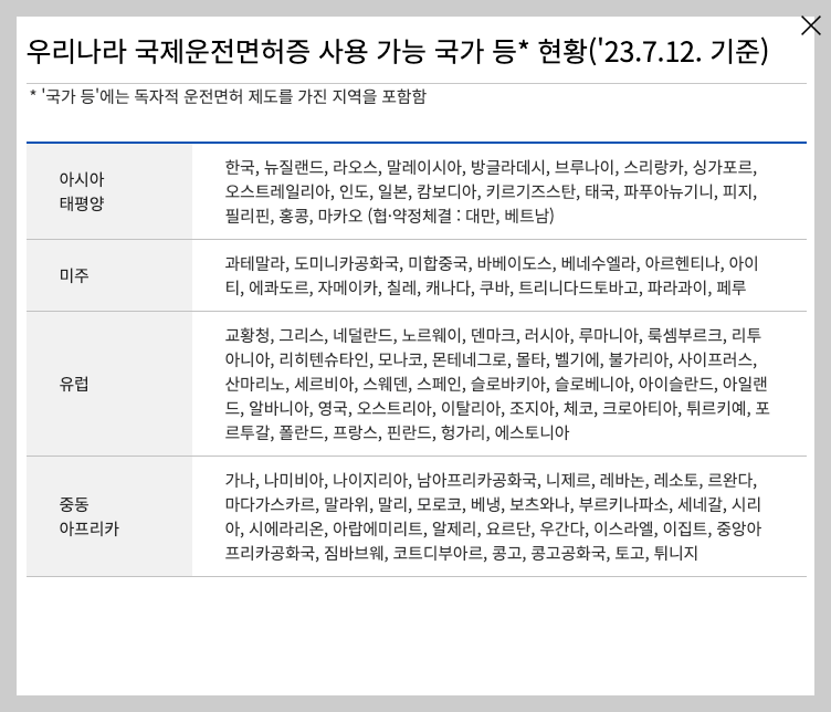 국제운전면허증 발급 3분 총정리