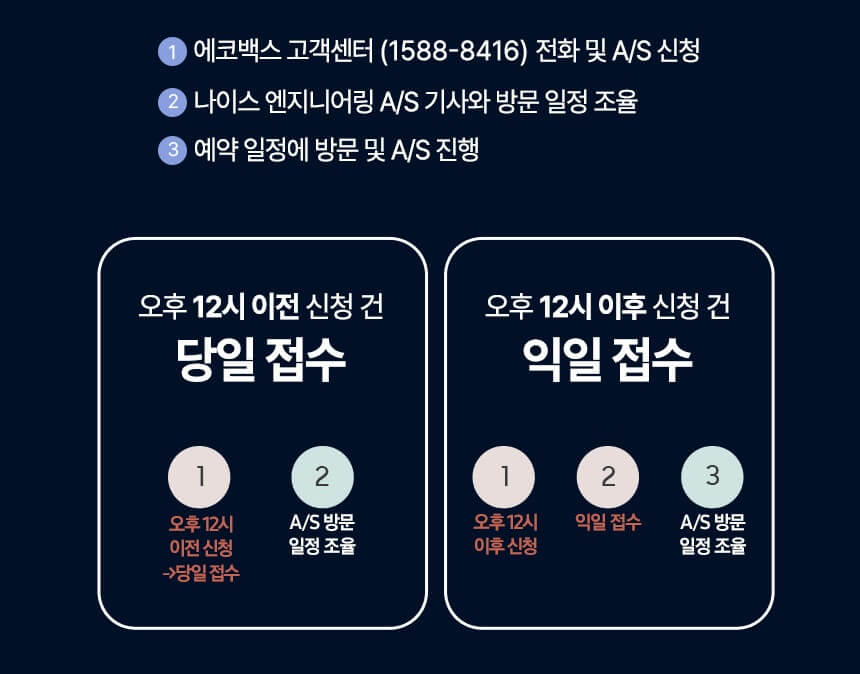 에코백스-로봇청소기-방문as접수-방법