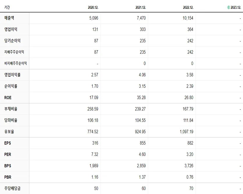 한솔로지스틱스 재무제표