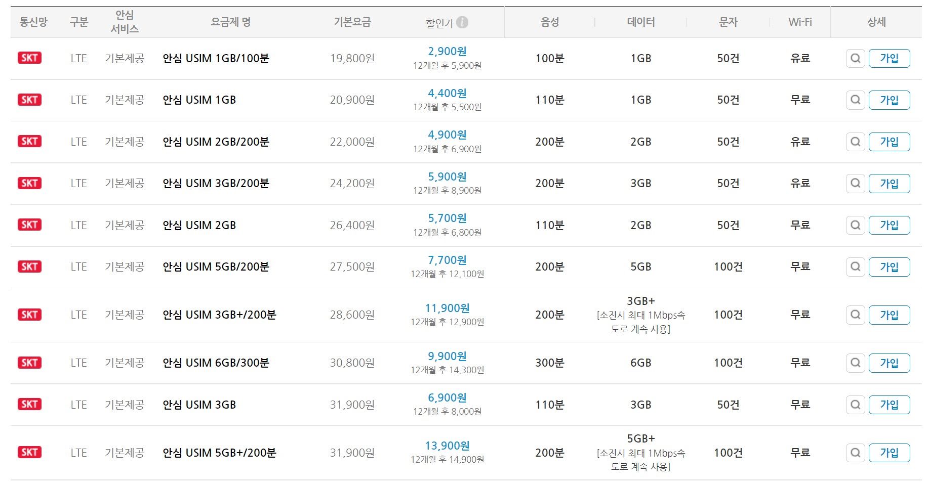 SKT-일반