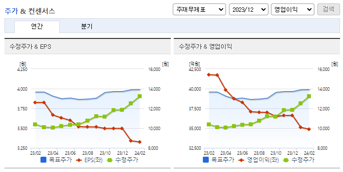 기업은행_컨센서스