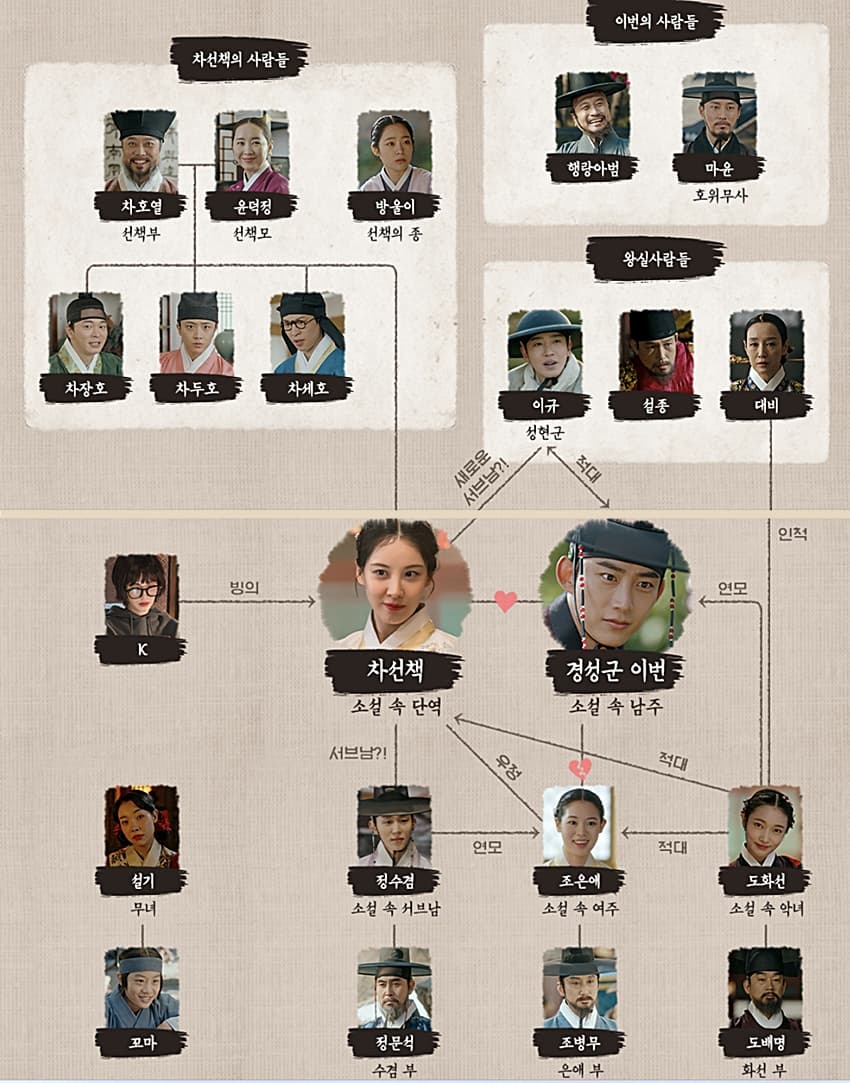 '남주의 첫날밤을 가져버렸다' 인물관계도