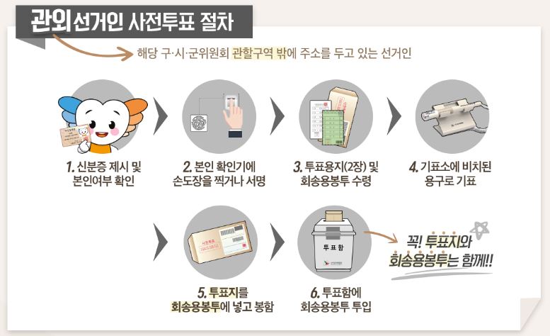 관외사전투표절차