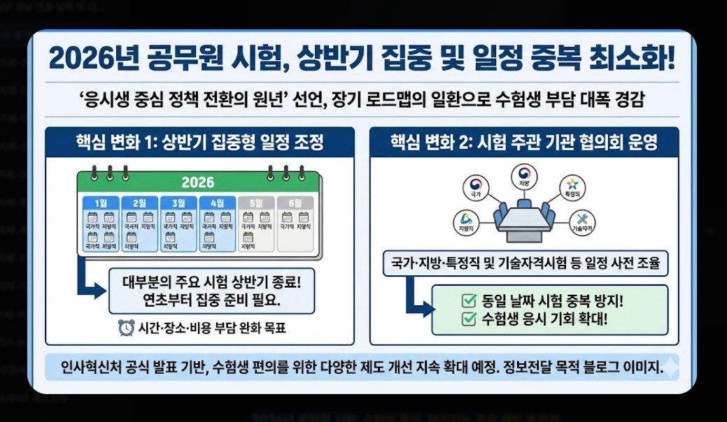 2026년 공무원 시험일정 총정리 국가직&middot;지방직 확정일정