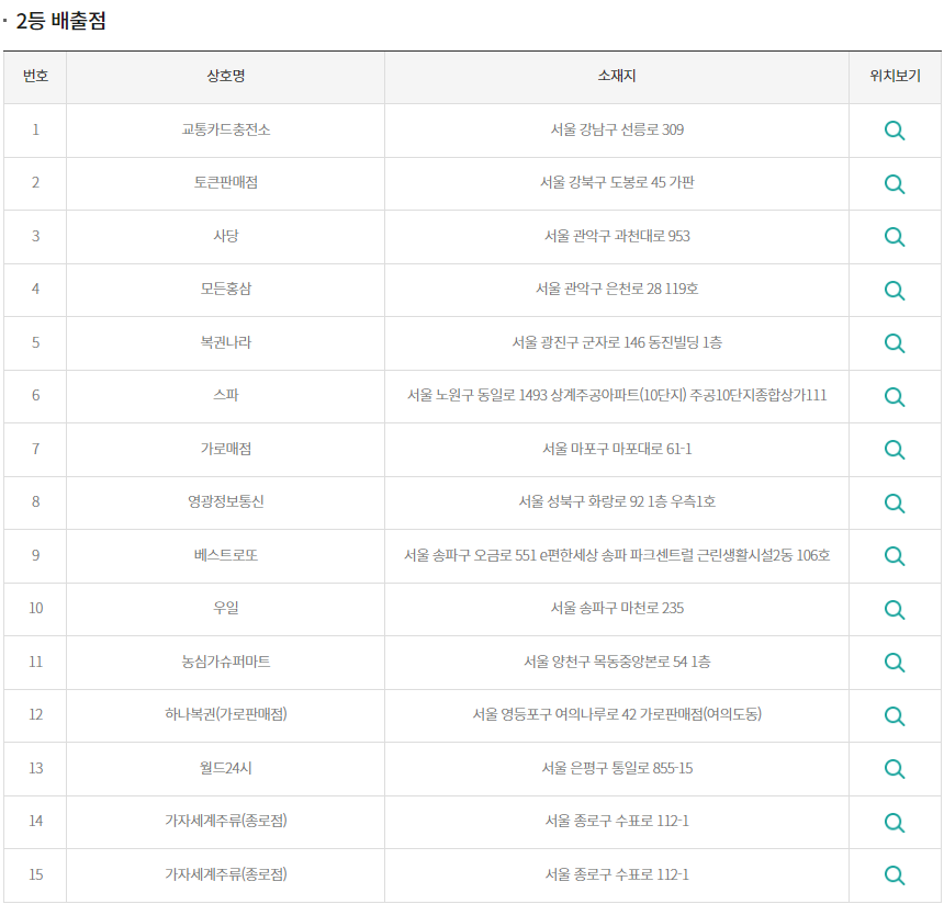 로또 2등 당첨지역