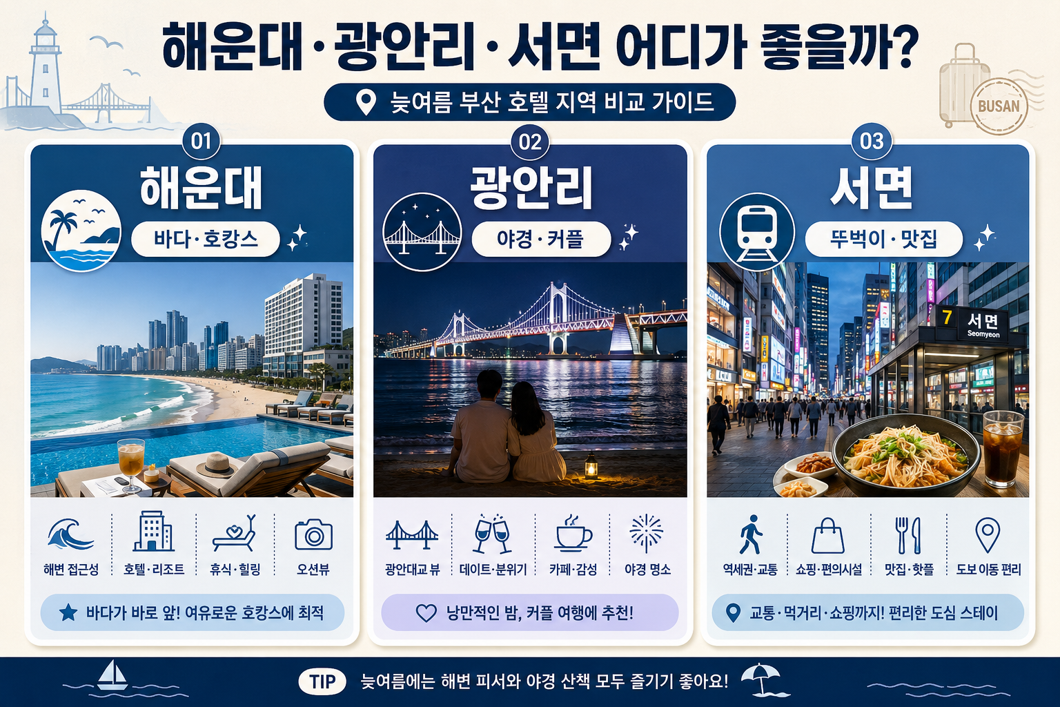 부산 늦캉스 호텔을 위한 해운대 광안리 서면 권역별 숙소 선택 비교 이미지