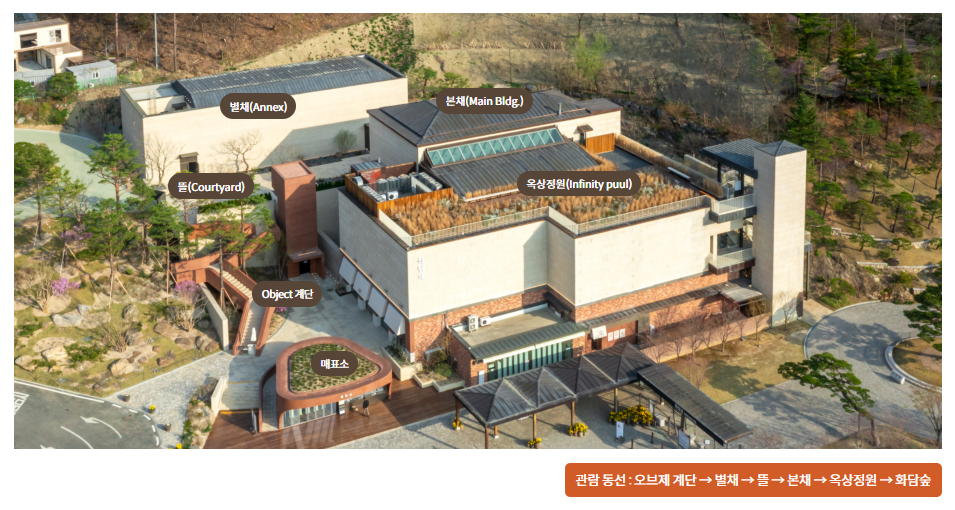 화담채 관람동선