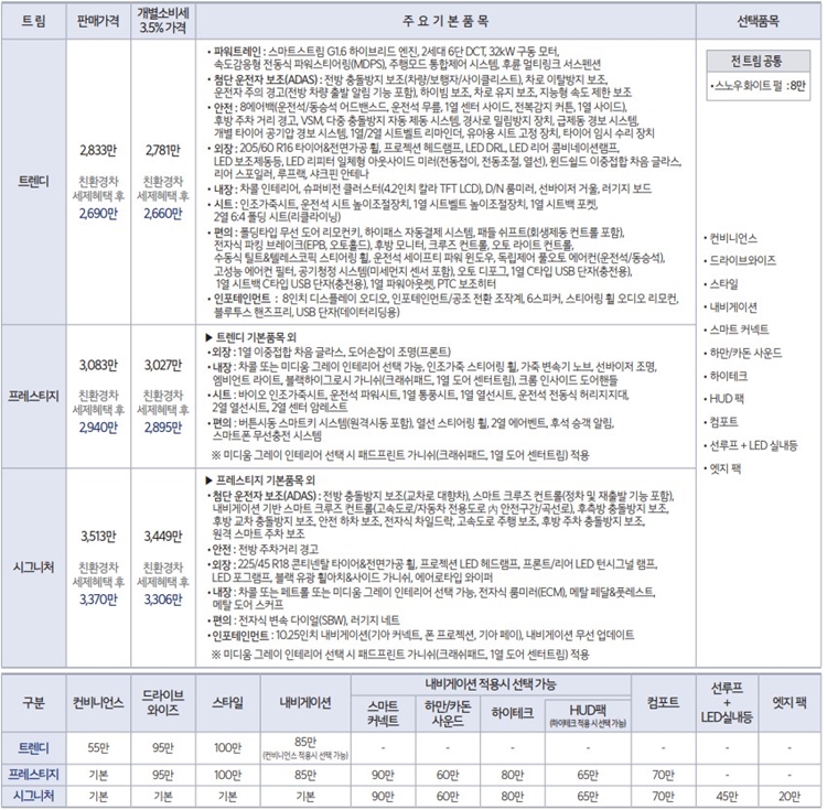 기아-니로-하이브리드-가격표