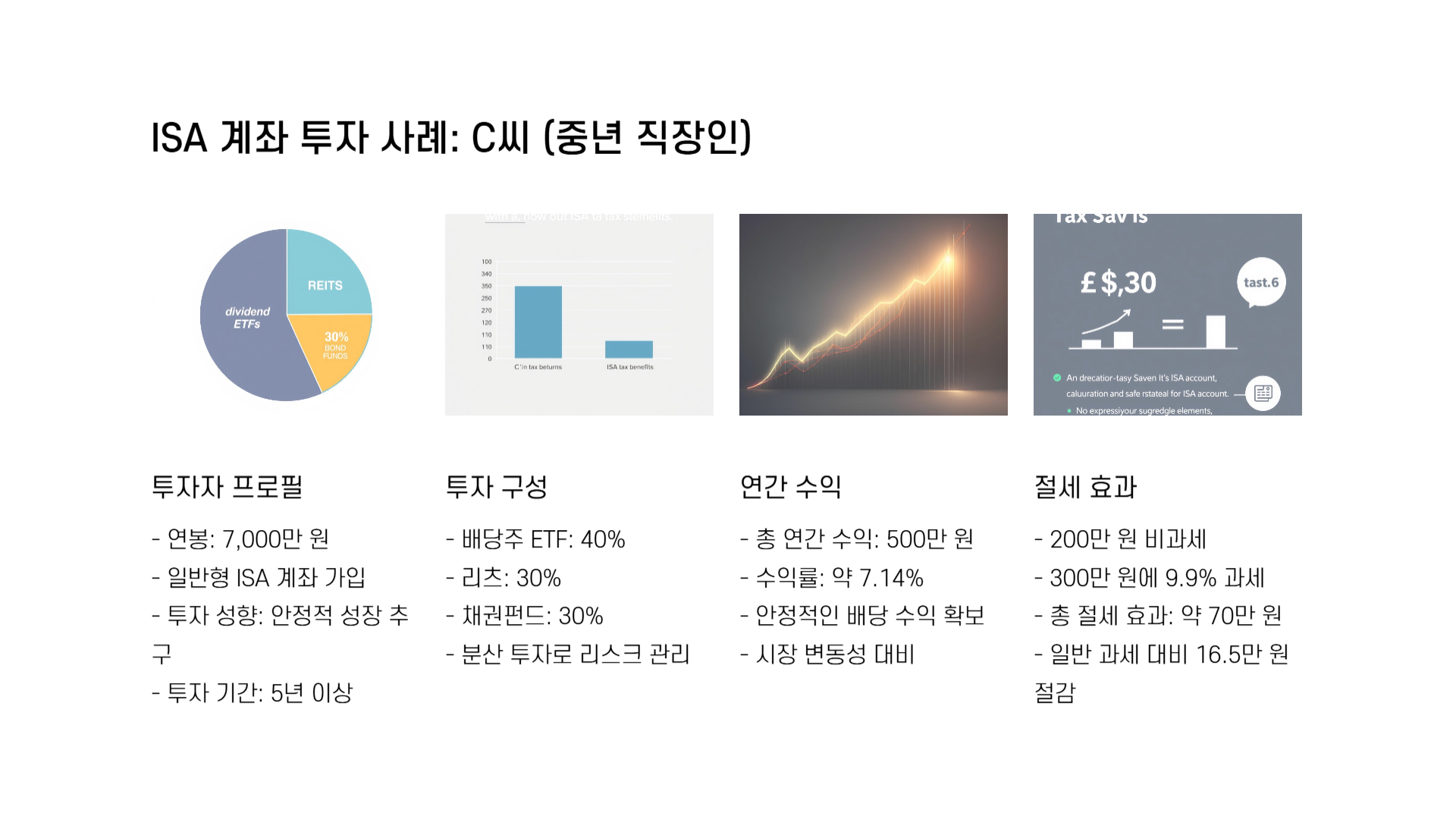 isa 계좌란