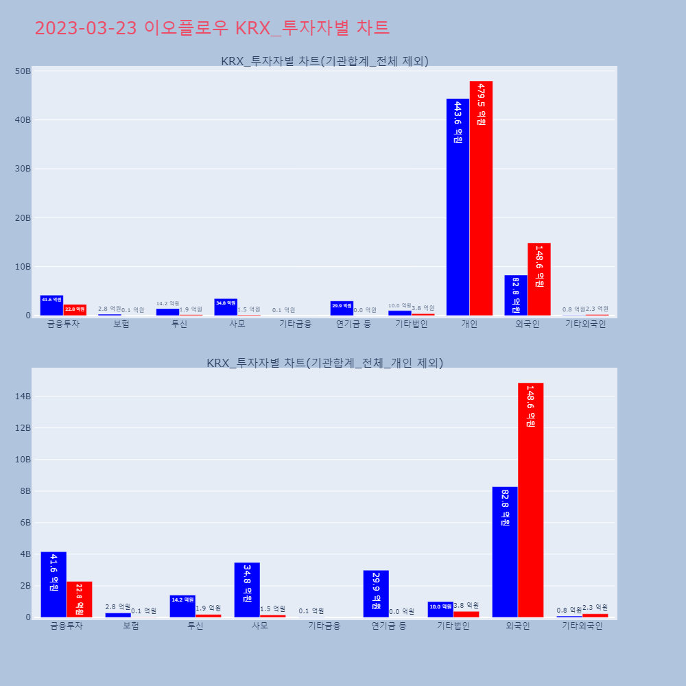 이오플로우_KRX_투자자별_차트