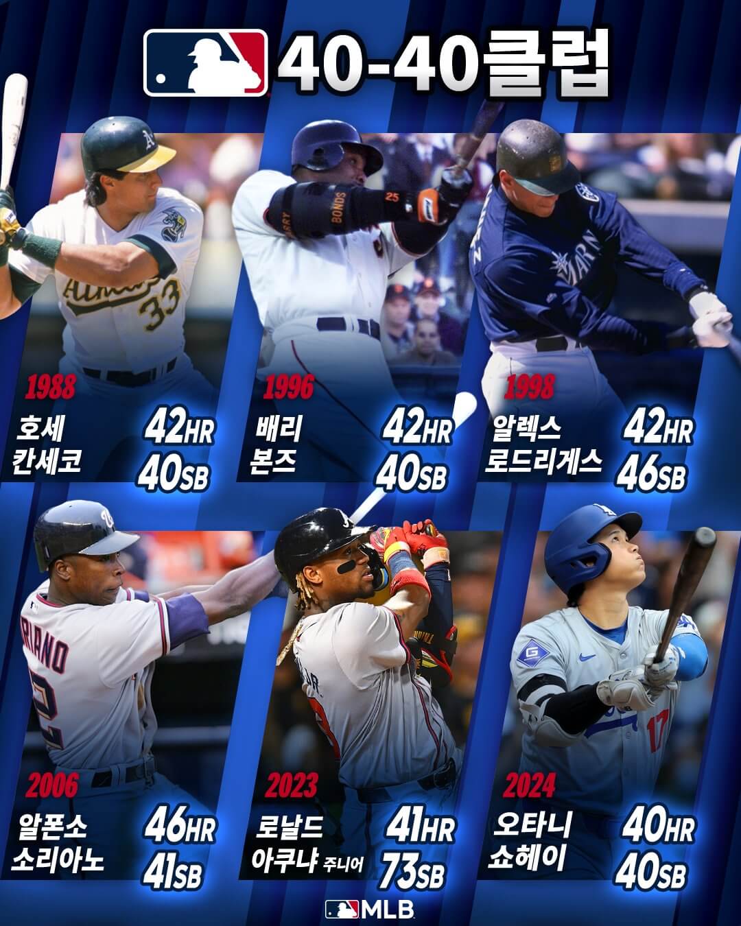 오타니 쇼헤이 50홈런-50도루