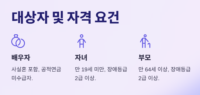 부양가족연금 정의 대상자 및 자격요건