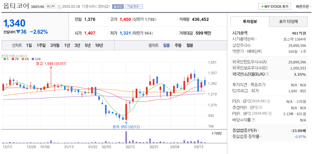 6G 관련주 옵티코어 주가 차트