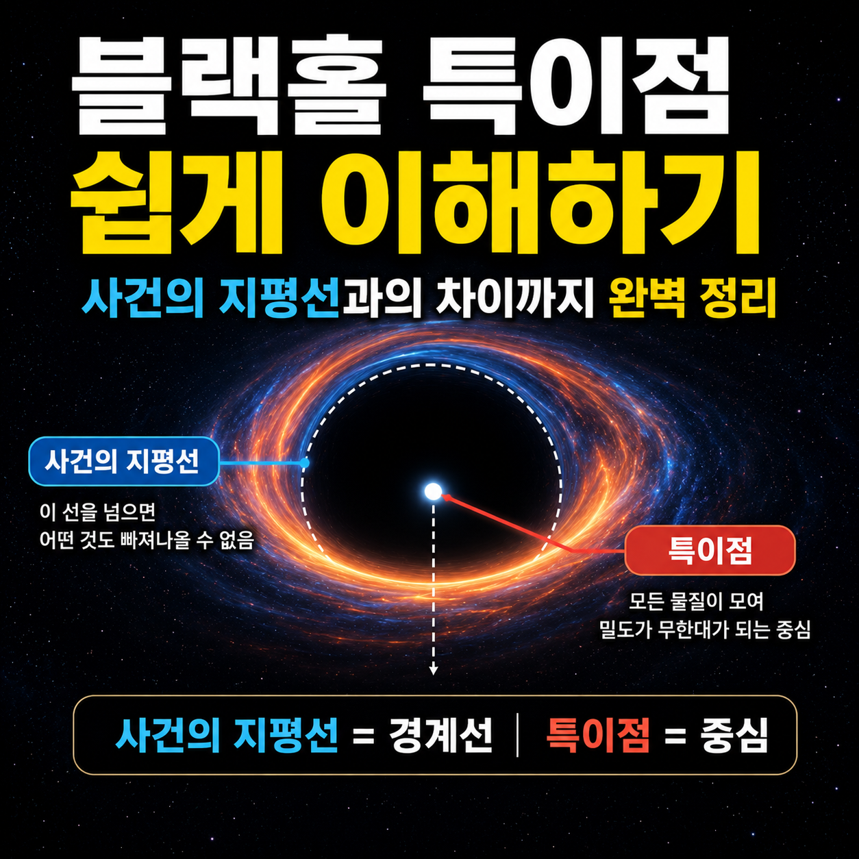 블랙홀 특이점