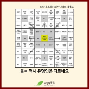만다라트 기법