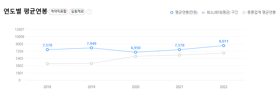 현대미포조선-연봉-합격자 스펙-신입초봉-외국어능력