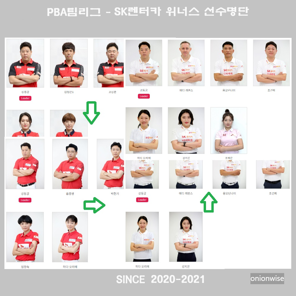 PBA팀리그 SK렌터카 당구팀 소속 선수 명단 백과사전