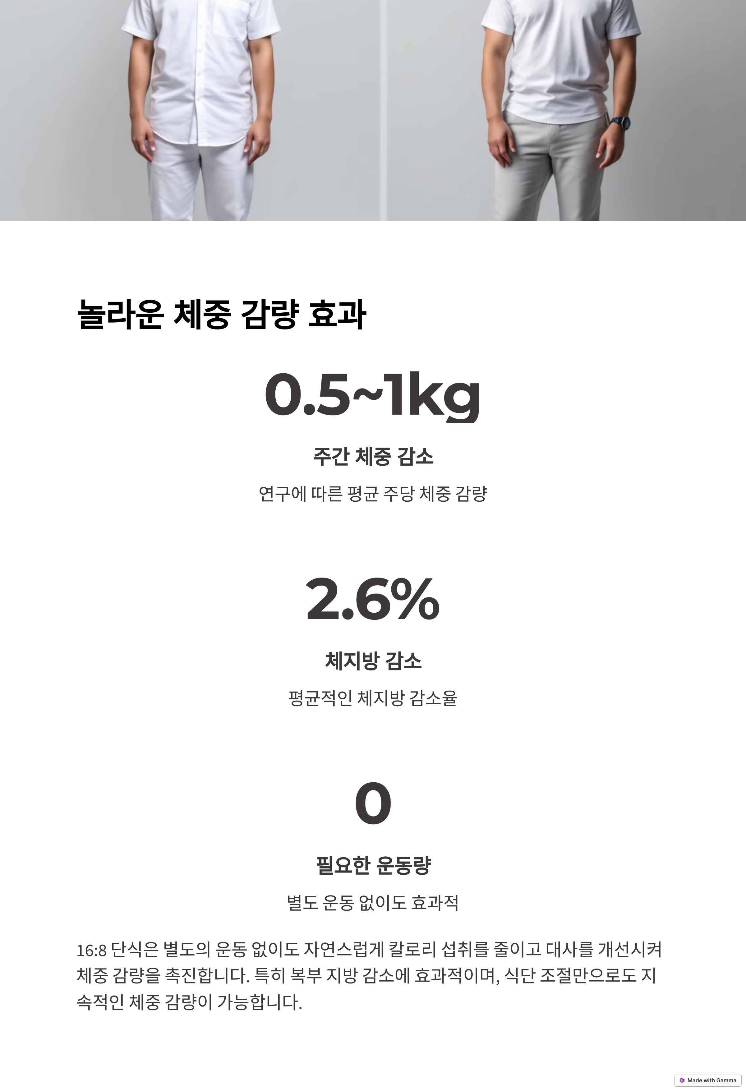 16:8 단식으로 인한 체중 감량 효과를 설명하는 그래픽. 주당 0.5~1kg 체중 감소, 2.6% 체지방 감소, 운동 없이도 가능한 다이어트 방식