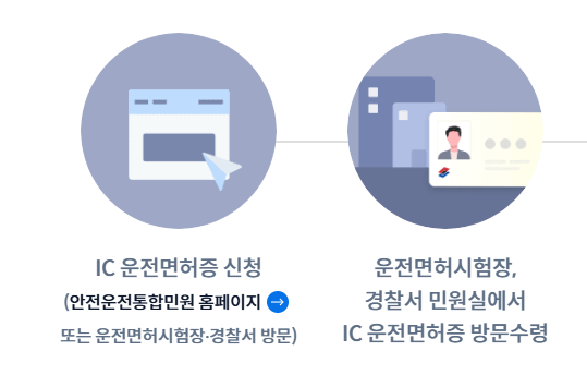 모바일 운전면허증 발급 방법