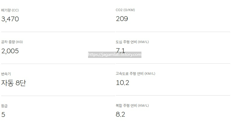 2026 G80 가솔린 3.5 터보 블랙 공차 중량 및 연비