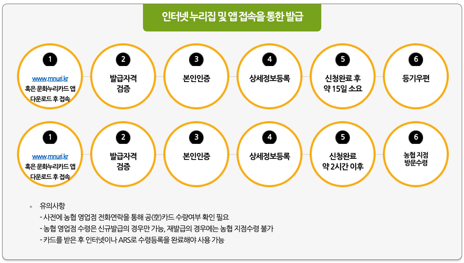 온라인 신청 발급