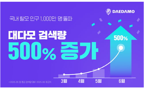 탈모는 보편적인 현대 건강 문제 관련 이미지