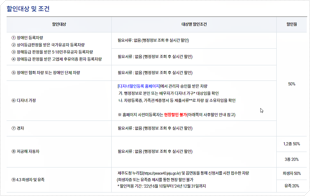 주차 요금 할인 요건