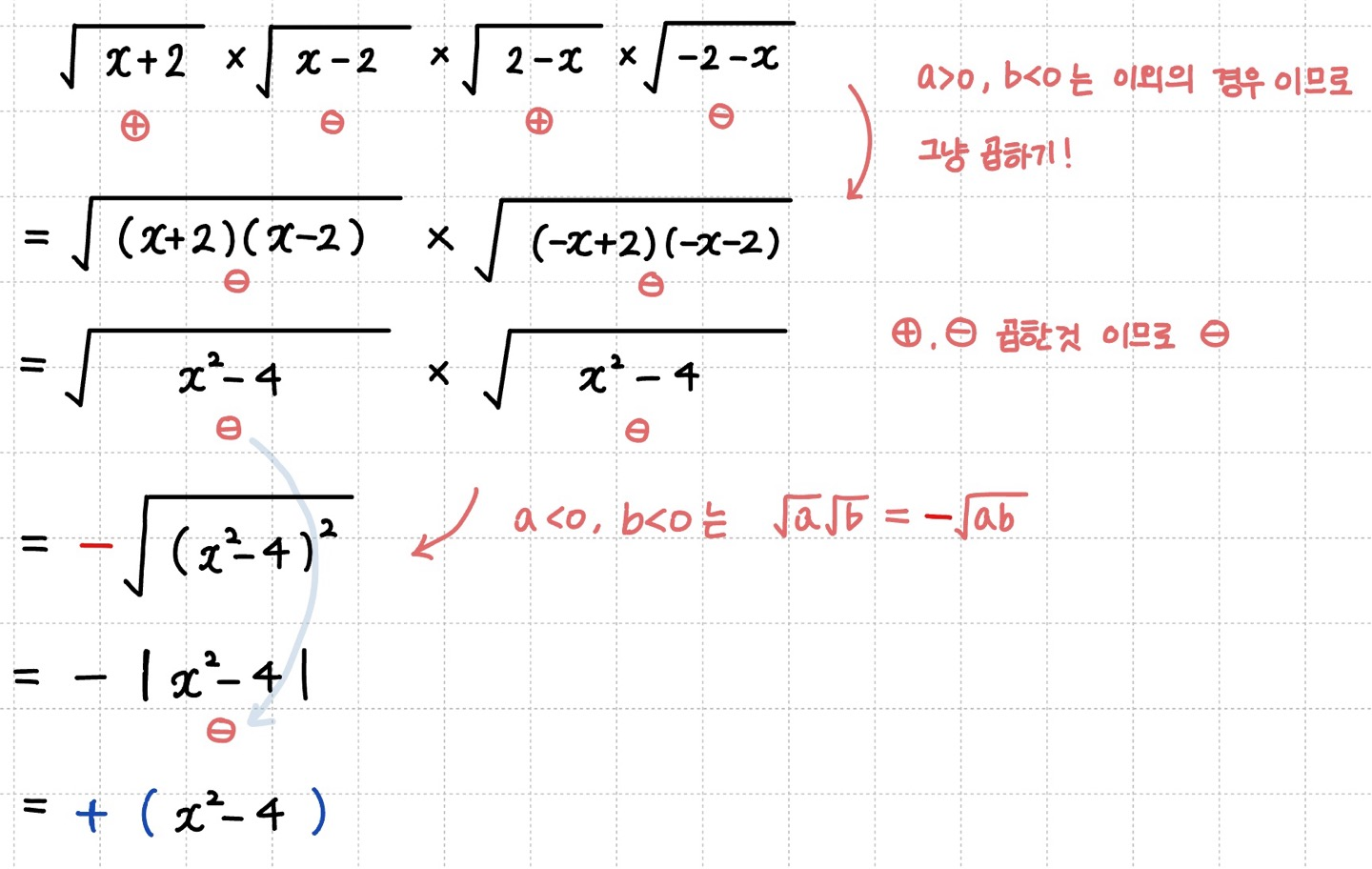 공식을 사용하여 복소수를 계산하는 과정