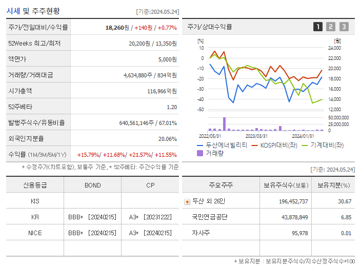 두산에너빌리티_기업개요