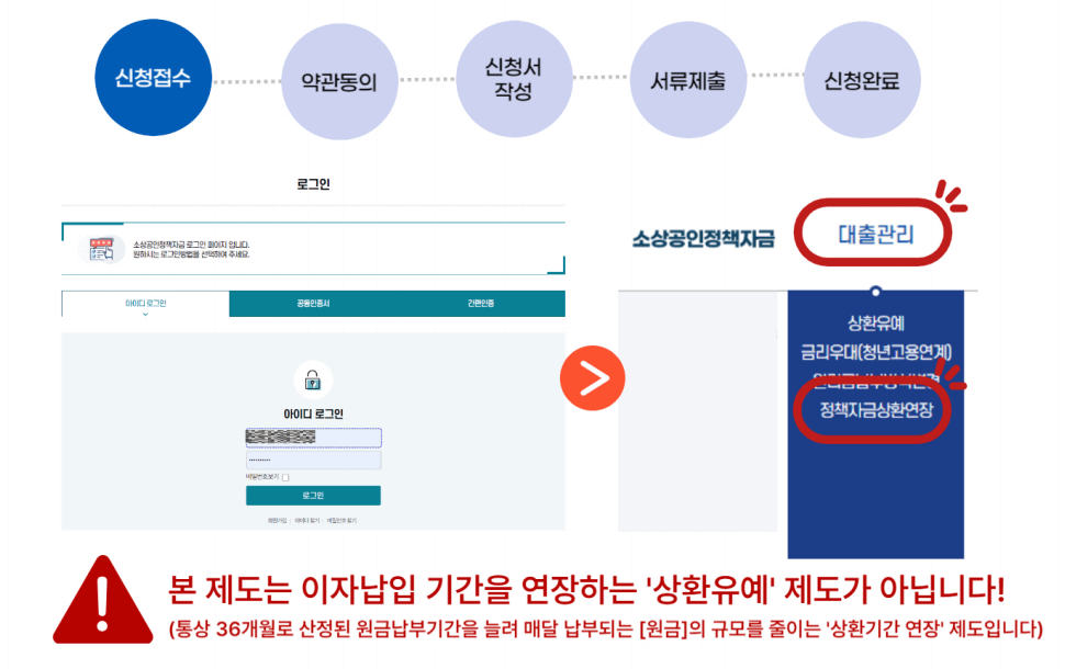 소상공인-정책-자금-상환-연장-신청-방법