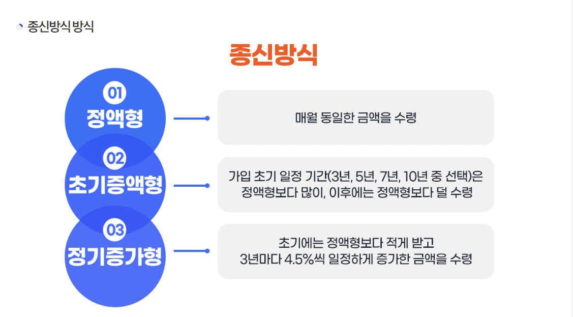 주택연금 해지, 실거주, 이사, 오피스텔, 담보
