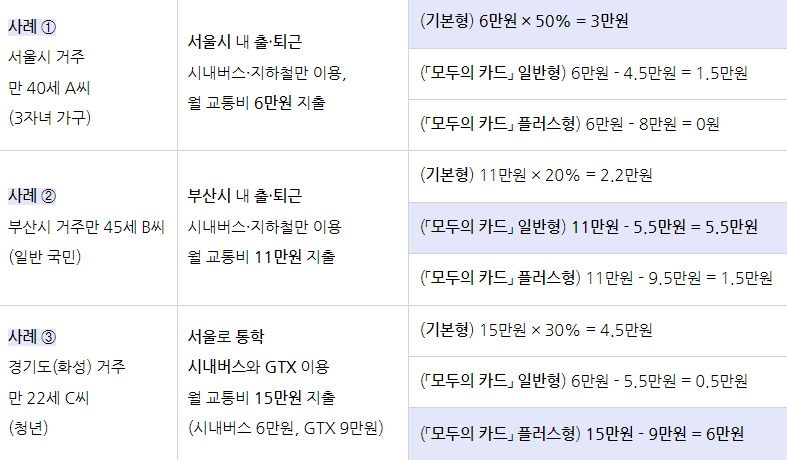 K패스 모두의 카드