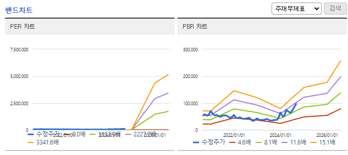 리가켐바이오 주가
