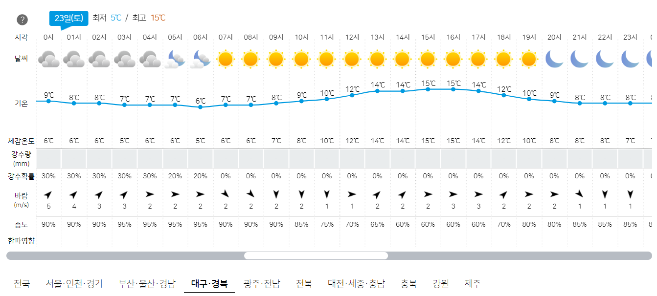 3월 23일 대구, 경북 오늘의 날씨 예보