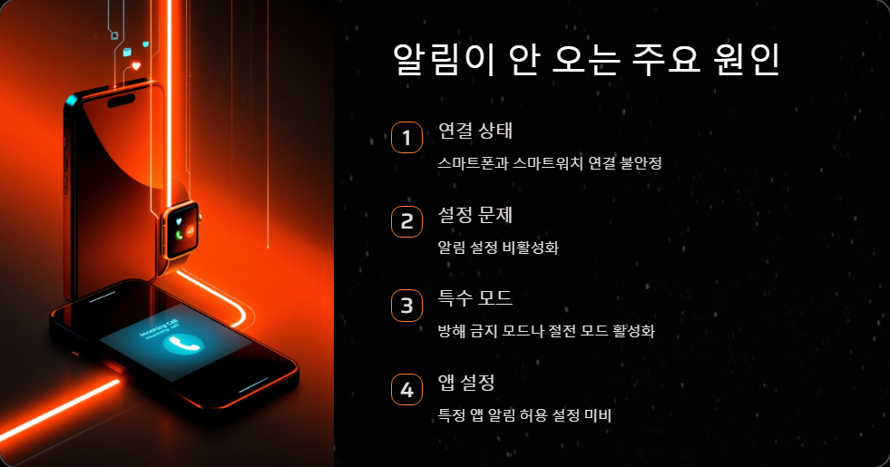 스마트워치