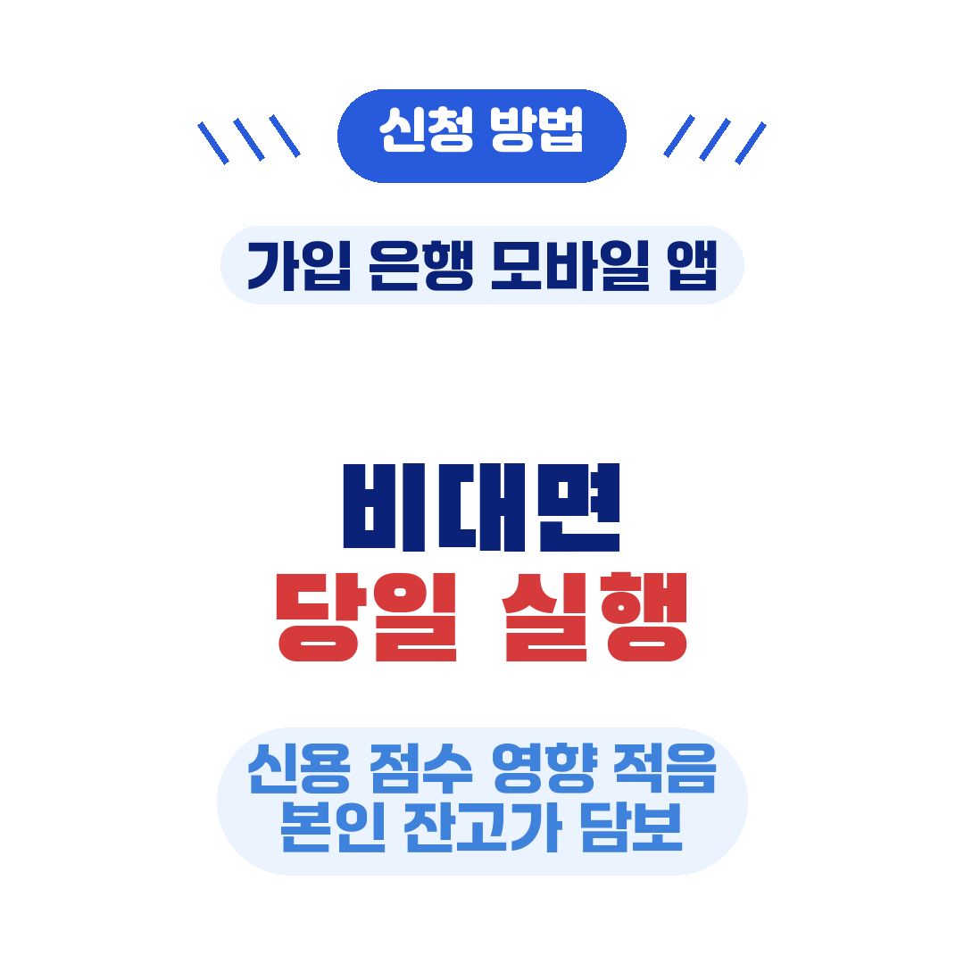 청년미래적금 예금담보대출 신청 방법