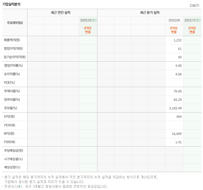 조선내화_실적자료