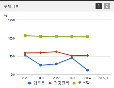 펩트론 주가 부채비율 (0411)