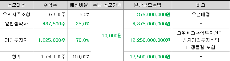 엠오티 일반청약자 배정 물량