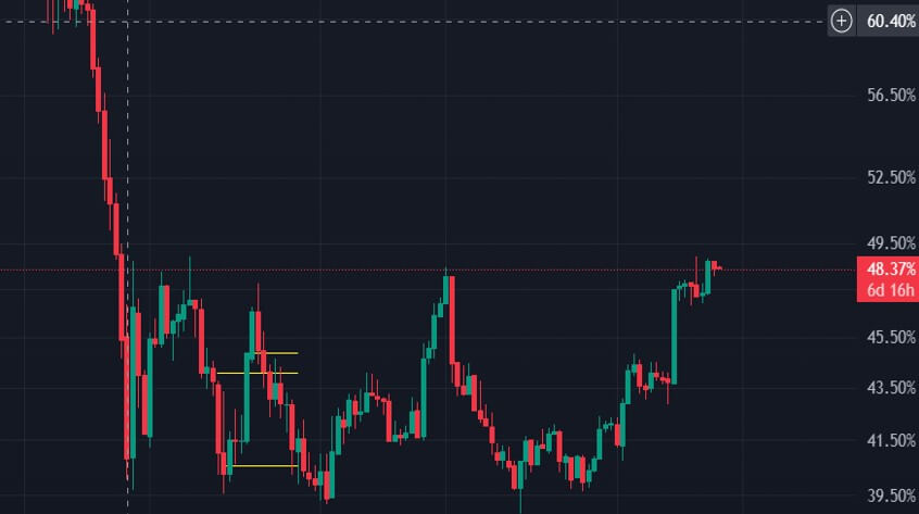 비트코인 도미넌스 차트-이미지