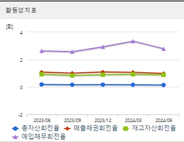 한일단조 주가 활동성